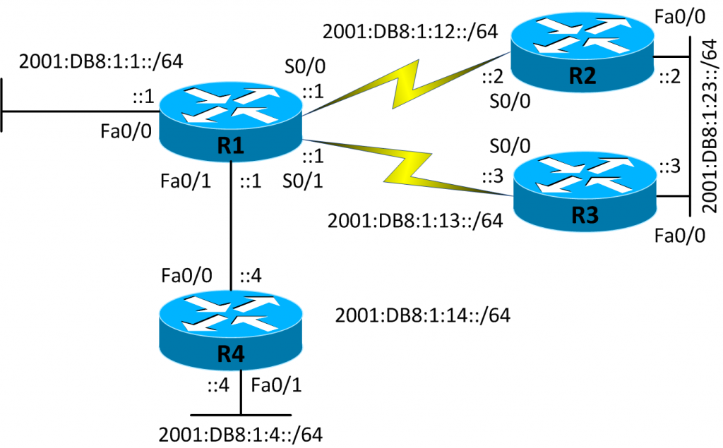 Which three eigrp routes will be present in the router r4’s routing table (choose three)